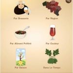 Belgian Beer App en 2.0 parle le français 