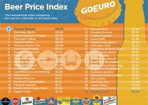 Indice GoEuro du prix de la bière