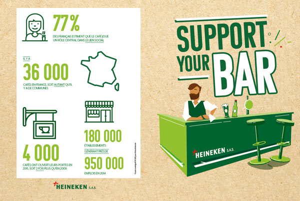 3e édition de Support Your Bar avec Heineken