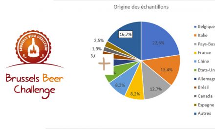 Résultats et tendances au Brussels Beer Challenge 2022