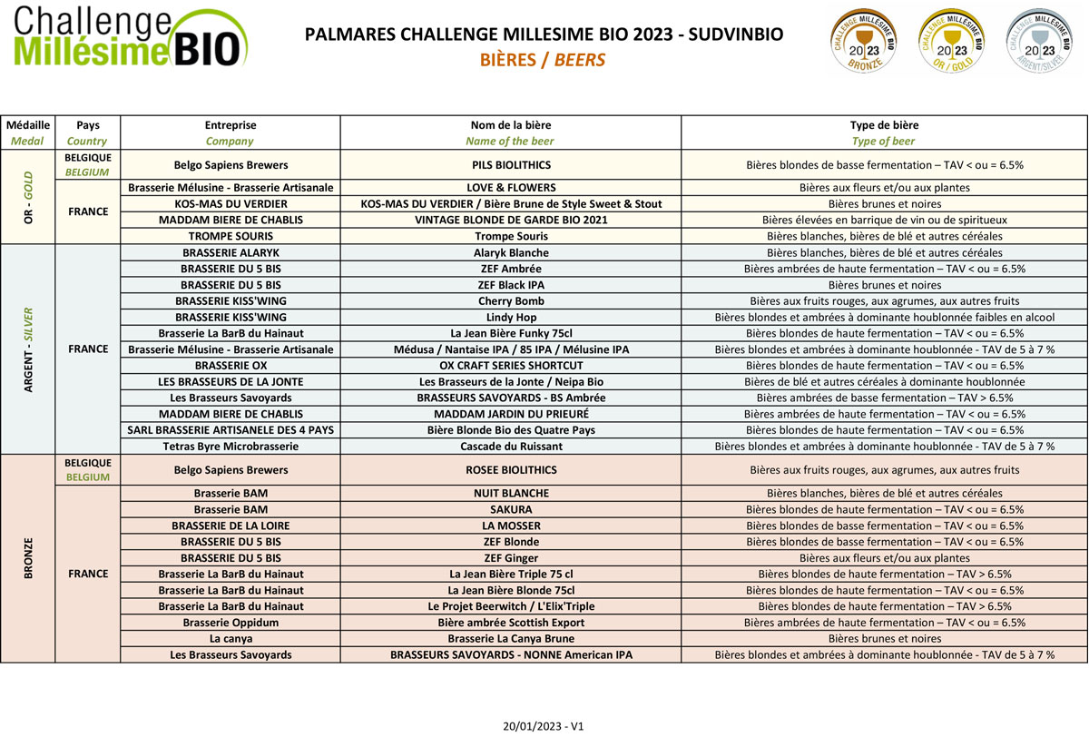 Palmarès Bières Challenge Millésime Bio 2023