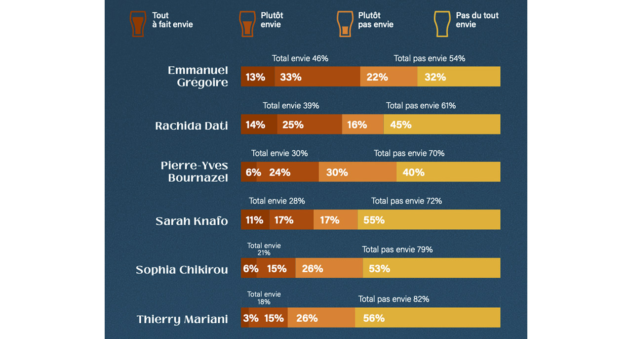 Beer Test Paris 2026 infographie