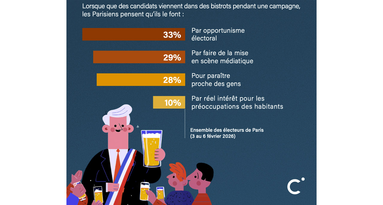 Beer Test Paris 2026 infographie