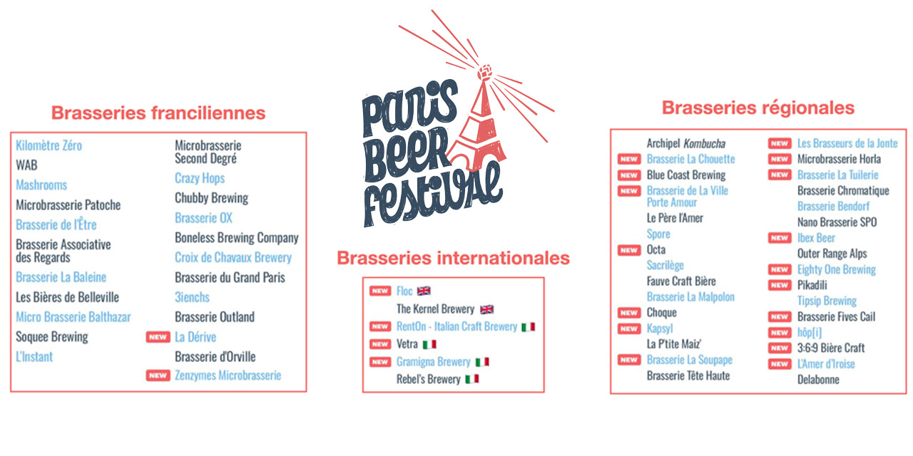 Paris Beer Festival 2026 brasseries