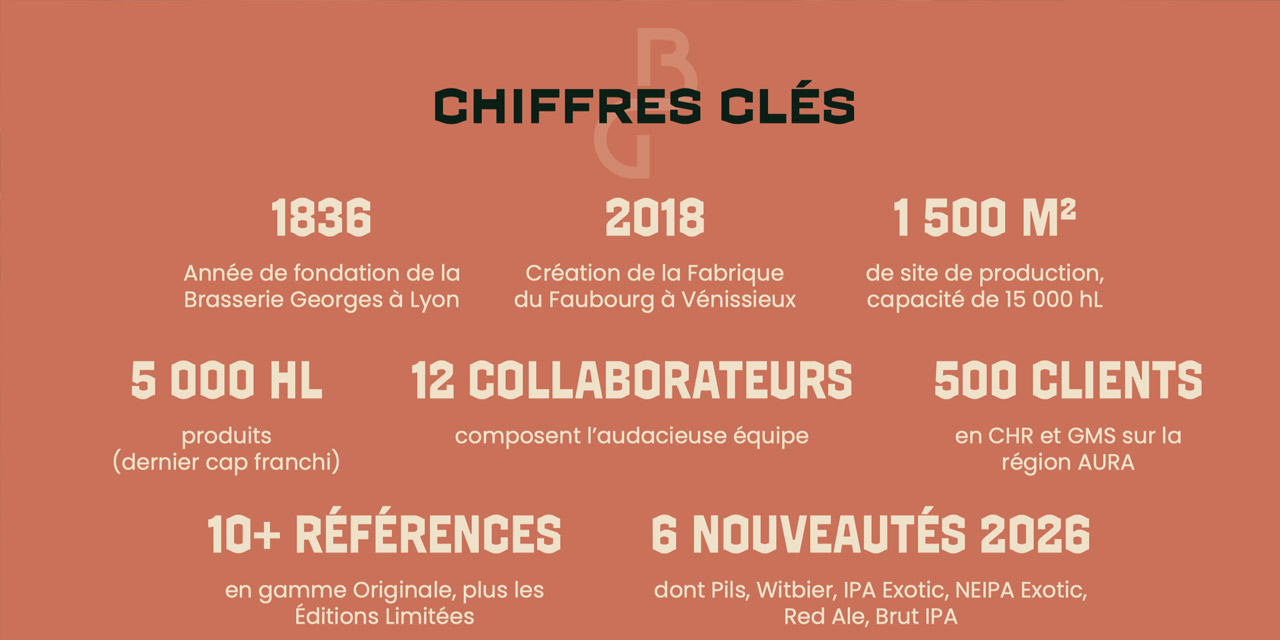 Chiffres 2026 Bières Georges
